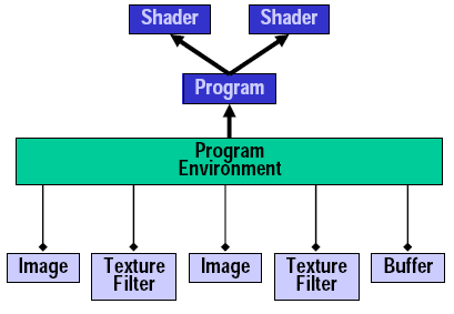 progenvobject