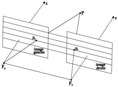 stereoepipolaire.png